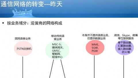 IMS网络概述（高清）