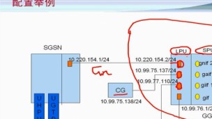 华为GGSN9811产品系统概述及基本配置