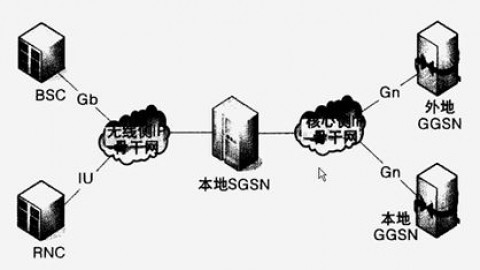 Direct_Tunnel（直接隧道）技术在GPRS融合网络中的应用研究