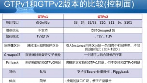 GTPv2协议原理介绍及与GTPv1的对比