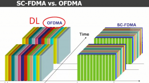 SC-FDMA vs. OFDMA