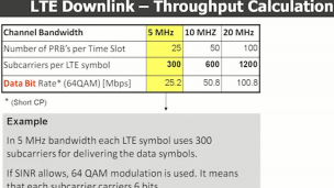 LTE Downlink -- Throughput Calculation