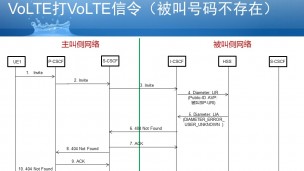 VoLTE微信令：VoLTE打VoLTE，被叫号码不存在的信令流程及案例分析