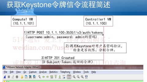 Openstack管理员操作维护系列微视频第4集：获取Keystone令牌(cURL发起API调用方式获取，JSON风格)